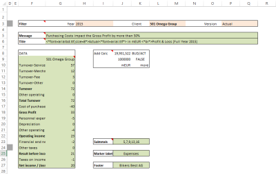 Vertical waterfall chart data